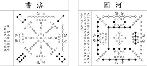 河圖 洛書